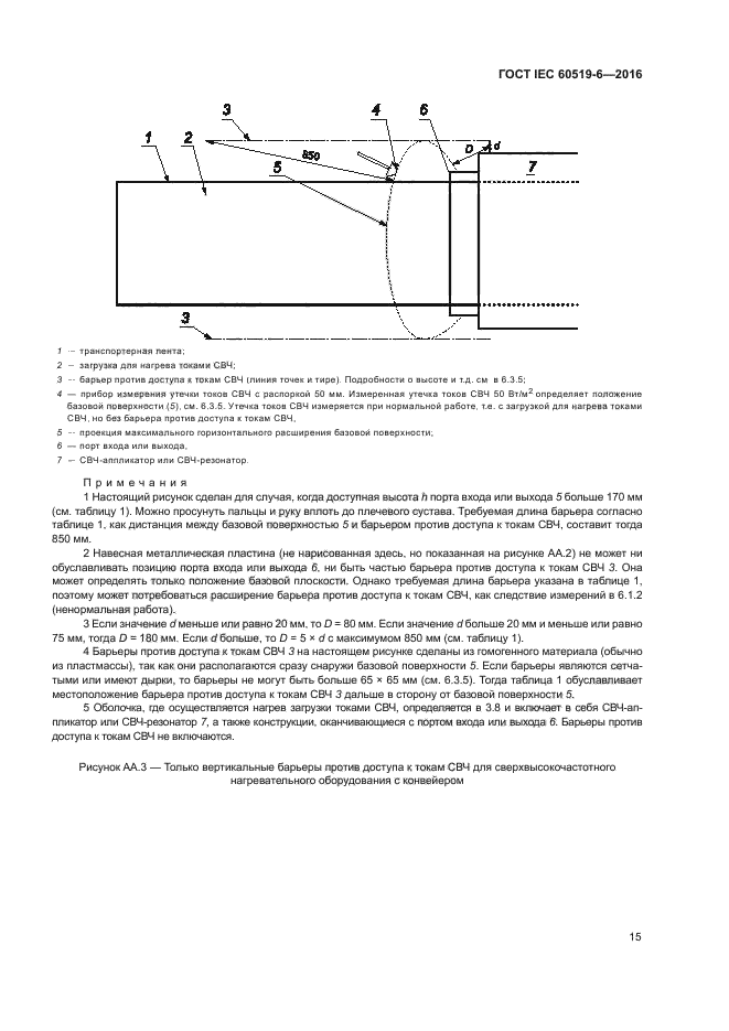 ГОСТ IEC 60519-6-2016