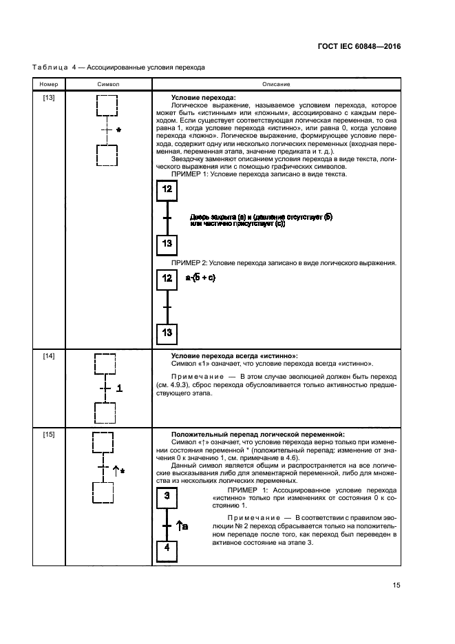 ГОСТ IEC 60848-2016