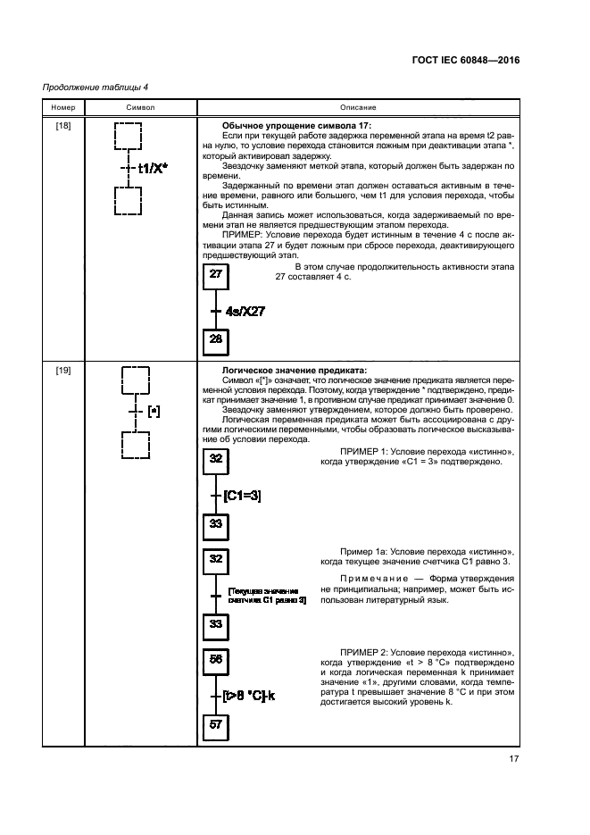 ГОСТ IEC 60848-2016