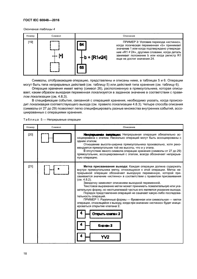 ГОСТ IEC 60848-2016