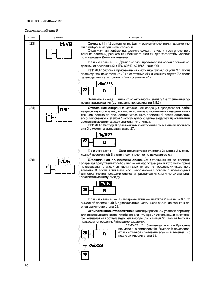 ГОСТ IEC 60848-2016