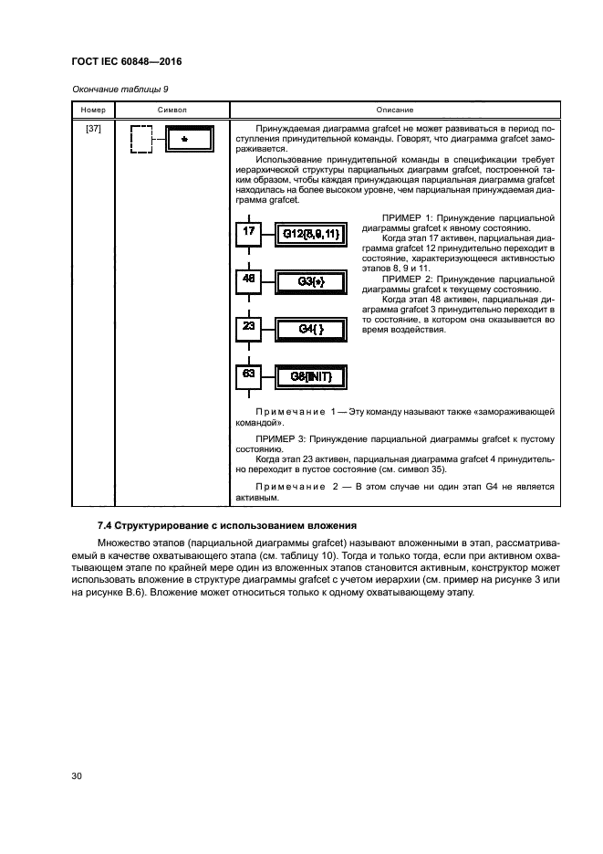 ГОСТ IEC 60848-2016