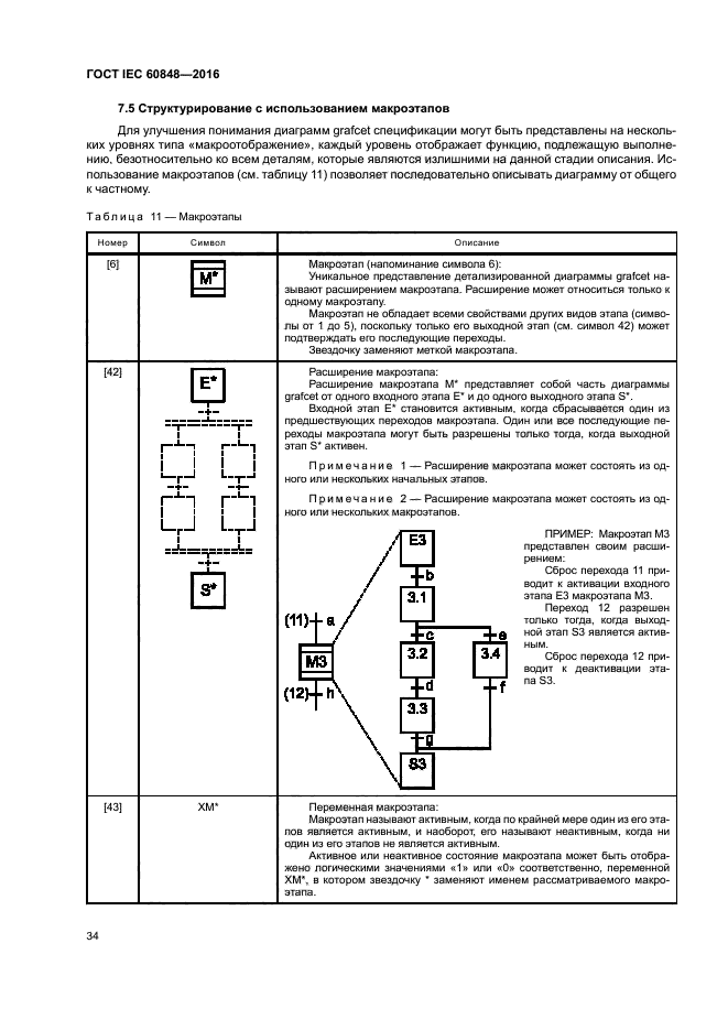 ГОСТ IEC 60848-2016