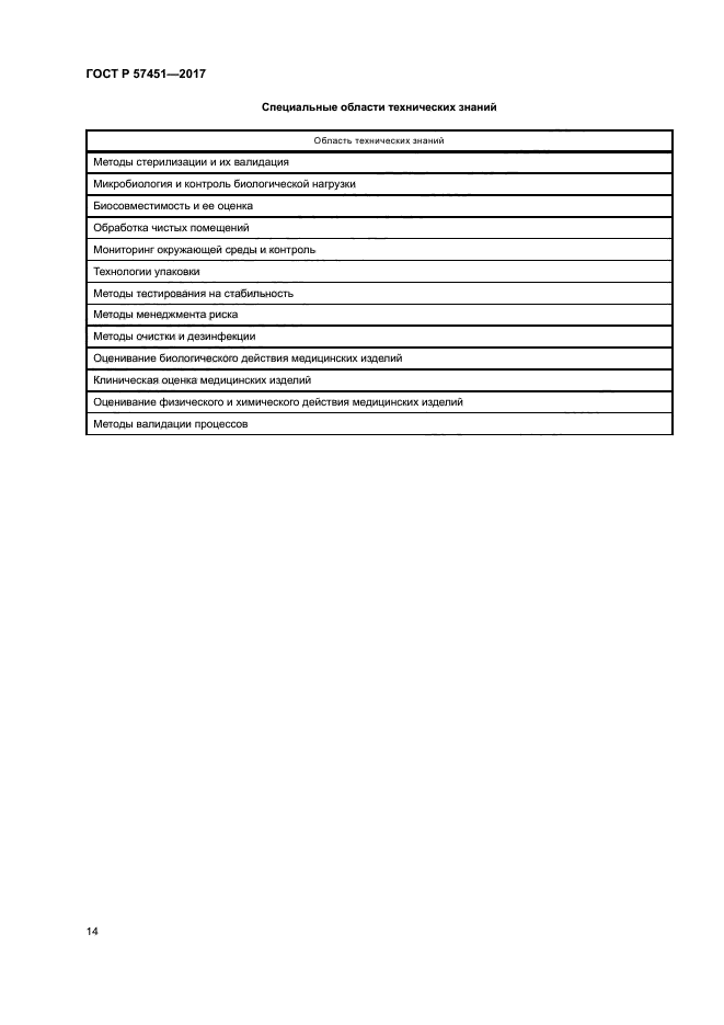 ГОСТ Р 57451-2017