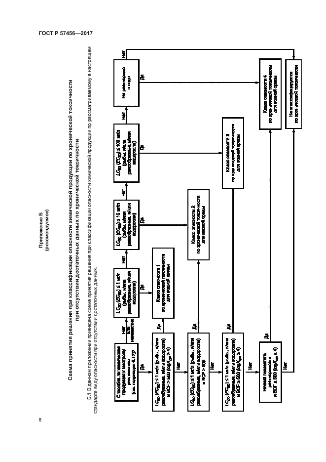 ГОСТ Р 57456-2017