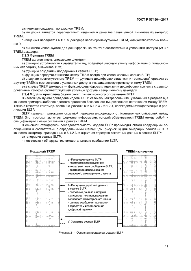 ГОСТ Р 57450-2017