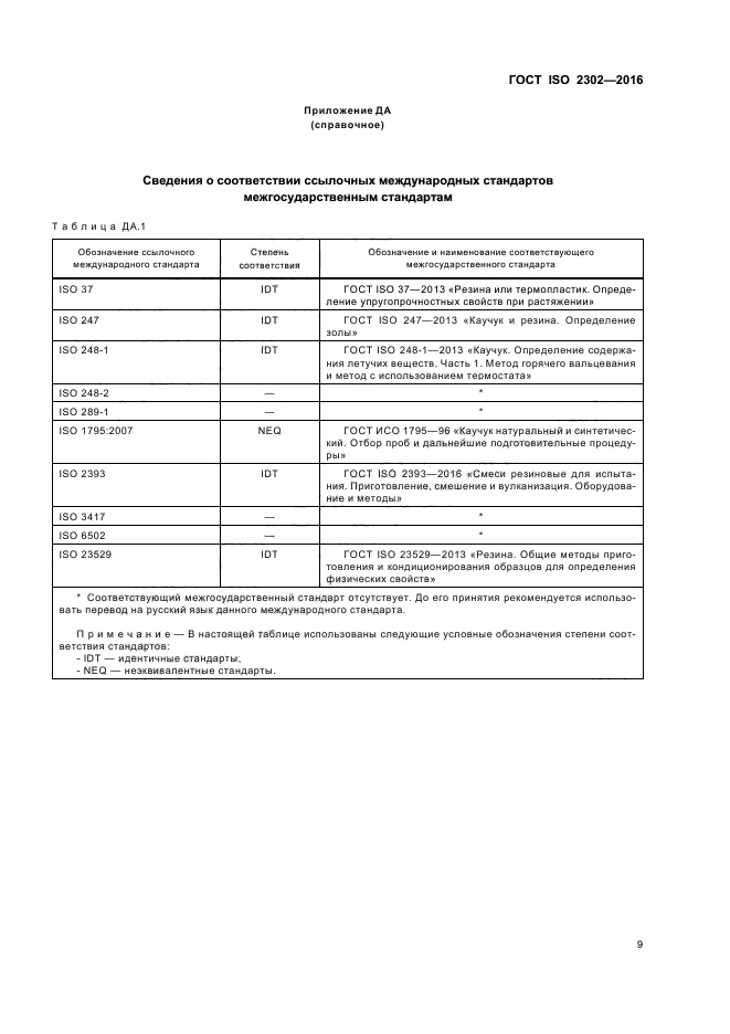 ГОСТ ISO 2302-2016