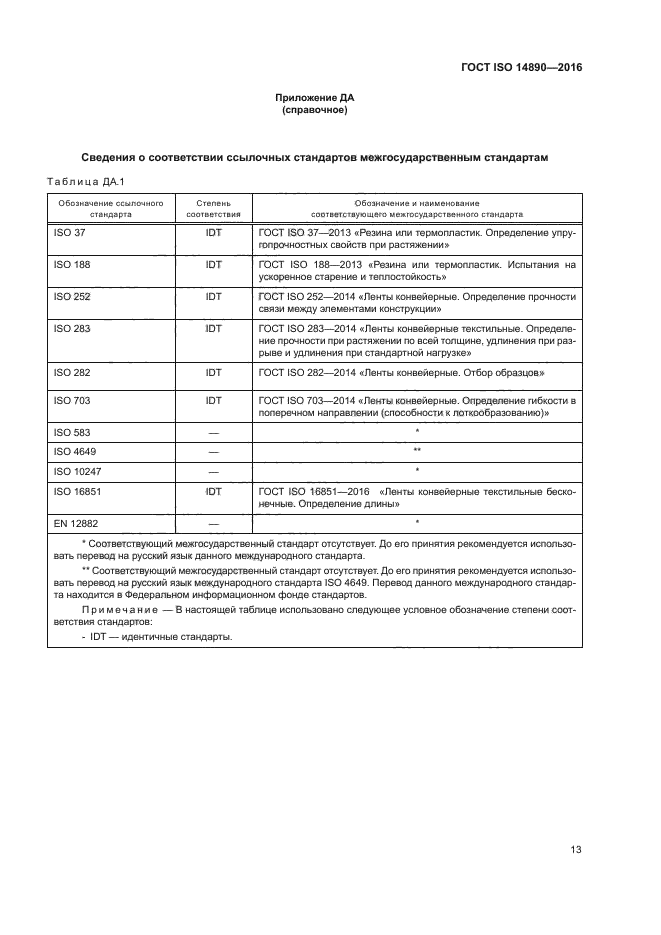 ГОСТ ISO 14890-2016