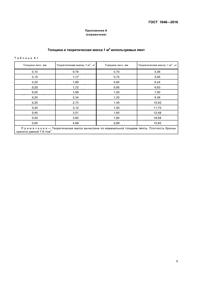 ГОСТ 1048-2016