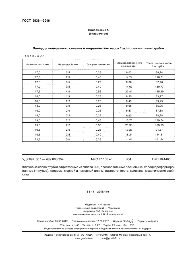 ГОСТ 2936-2016