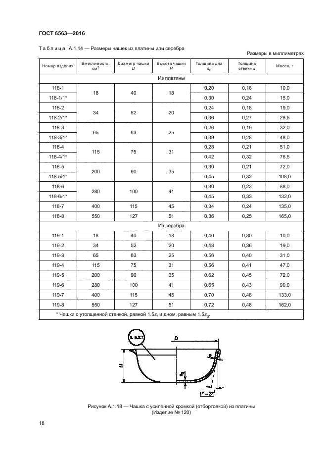 ГОСТ 6563-2016