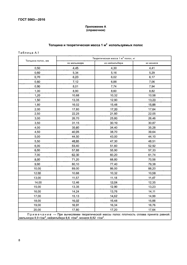 ГОСТ 5063-2016