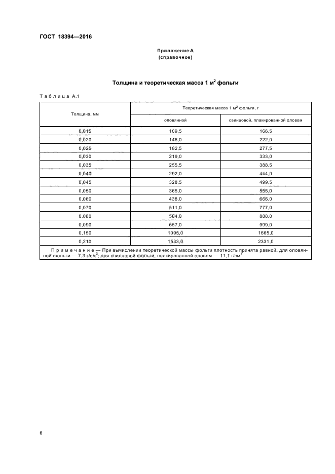 ГОСТ 18394-2016