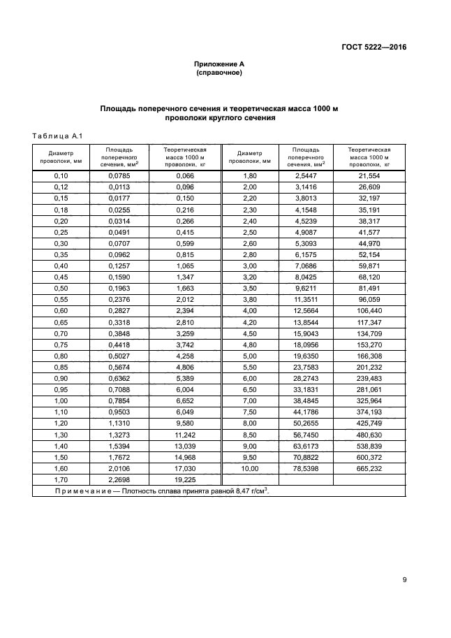 ГОСТ 5222-2016