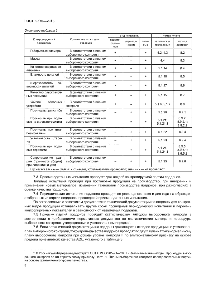 ГОСТ 9570-2016