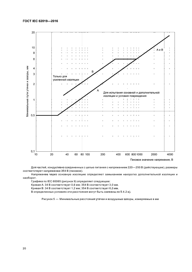 ГОСТ IEC 62019-2016