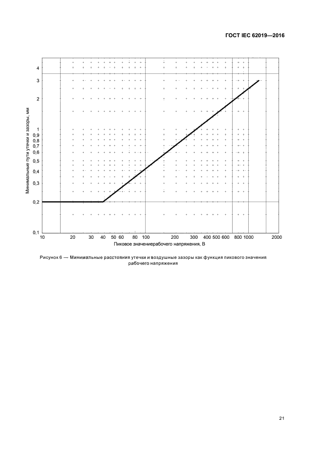 ГОСТ IEC 62019-2016