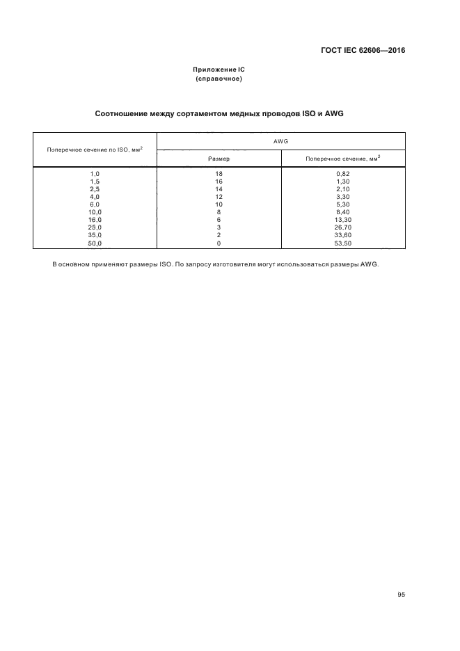 ГОСТ IEC 62606-2016