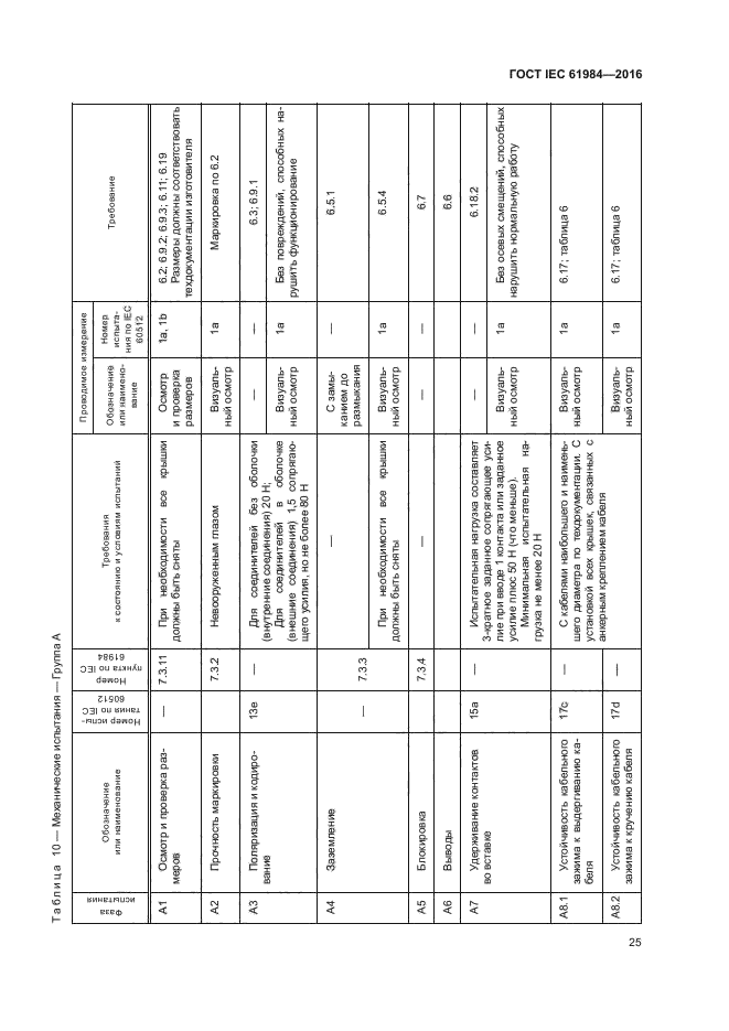 ГОСТ IEC 61984-2016