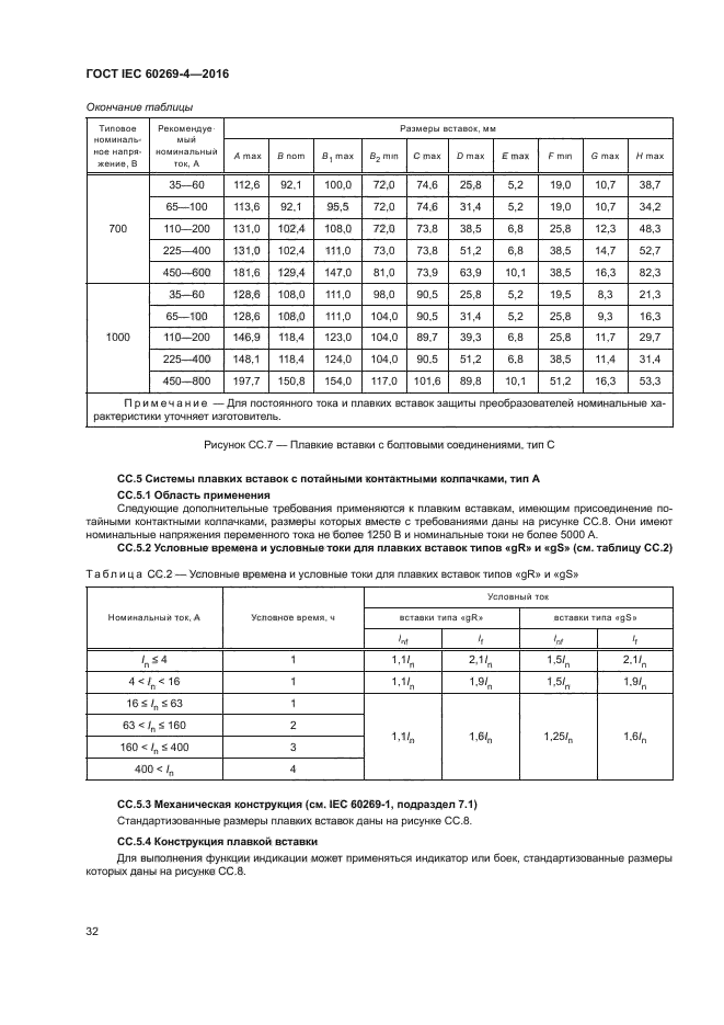 ГОСТ IEC 60269-4-2016