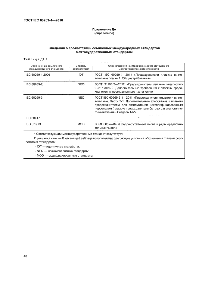 ГОСТ IEC 60269-4-2016