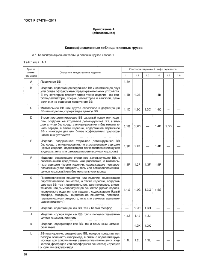 ГОСТ Р 57478-2017