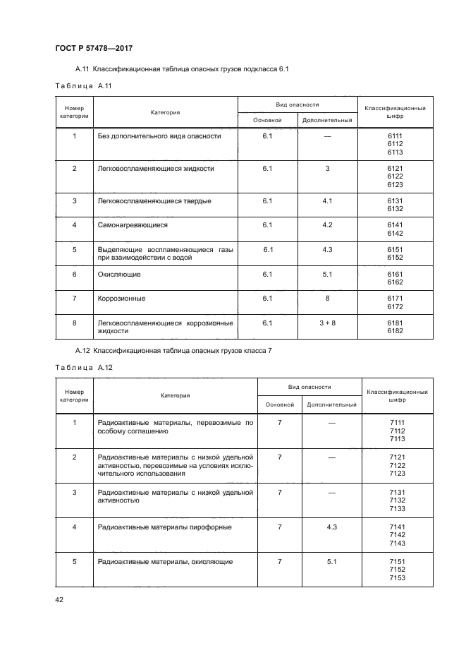 ГОСТ Р 57478-2017