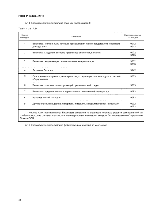 ГОСТ Р 57478-2017