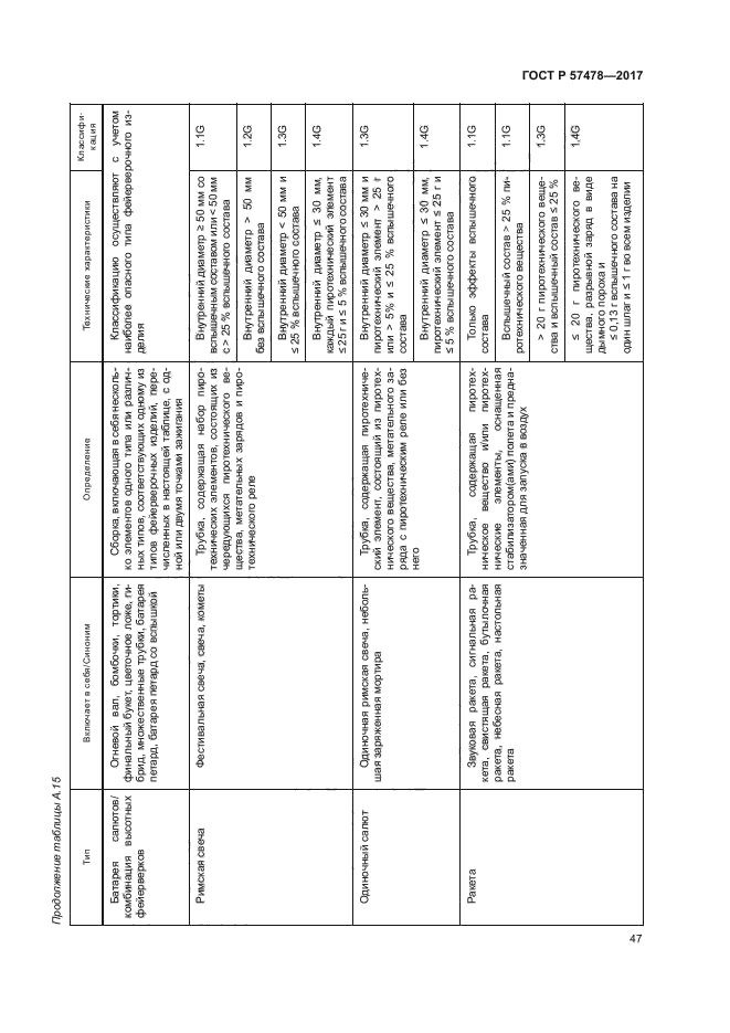 ГОСТ Р 57478-2017