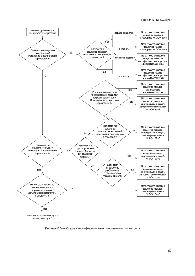 ГОСТ Р 57478-2017