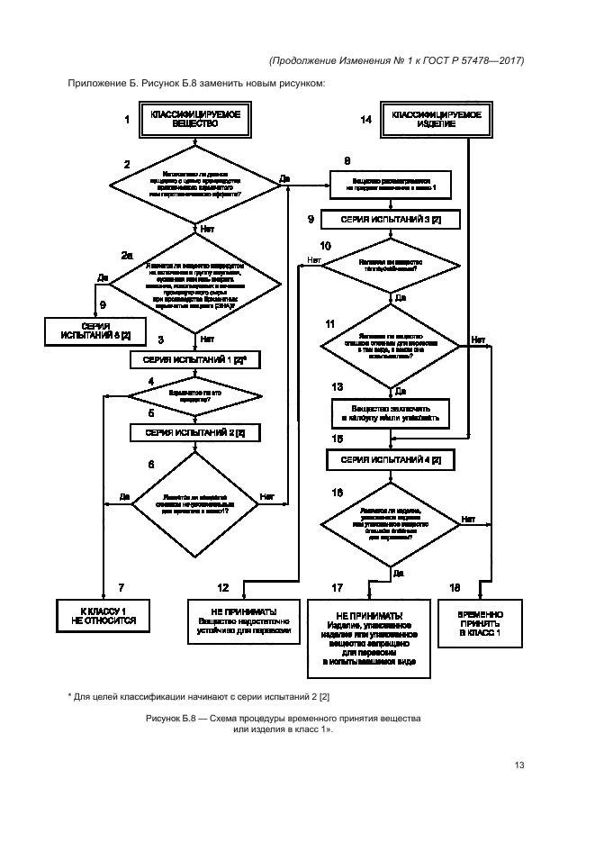 ГОСТ Р 57478-2017