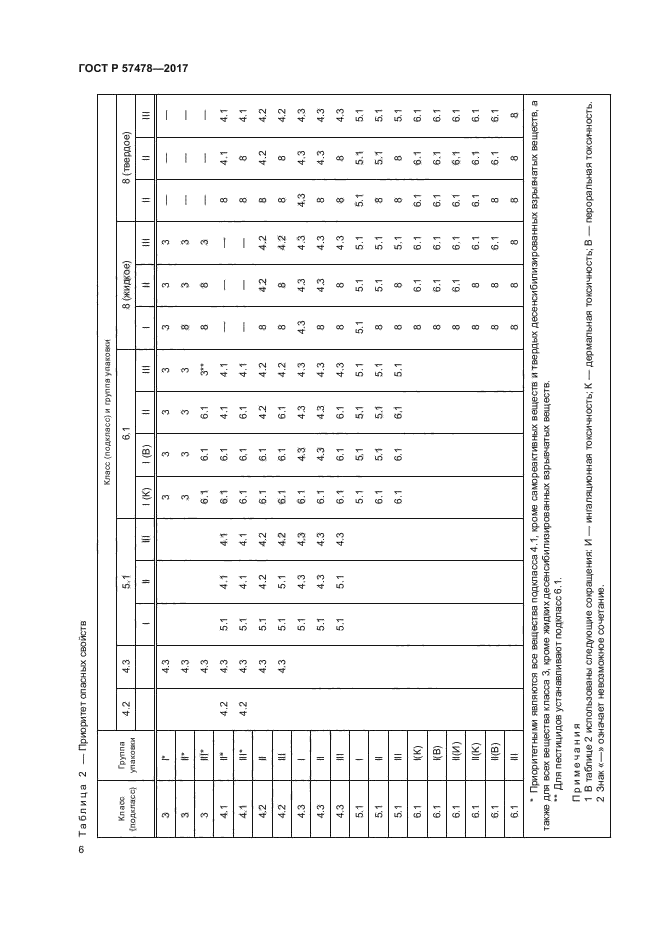 ГОСТ Р 57478-2017