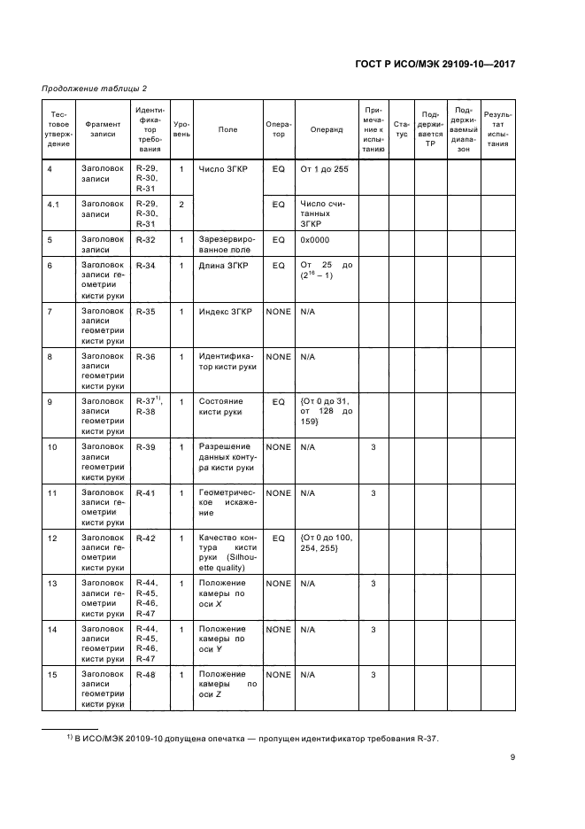 ГОСТ Р ИСО/МЭК 29109-10-2017