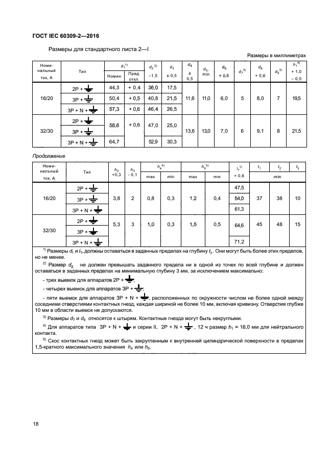 ГОСТ IEC 60309-2-2016