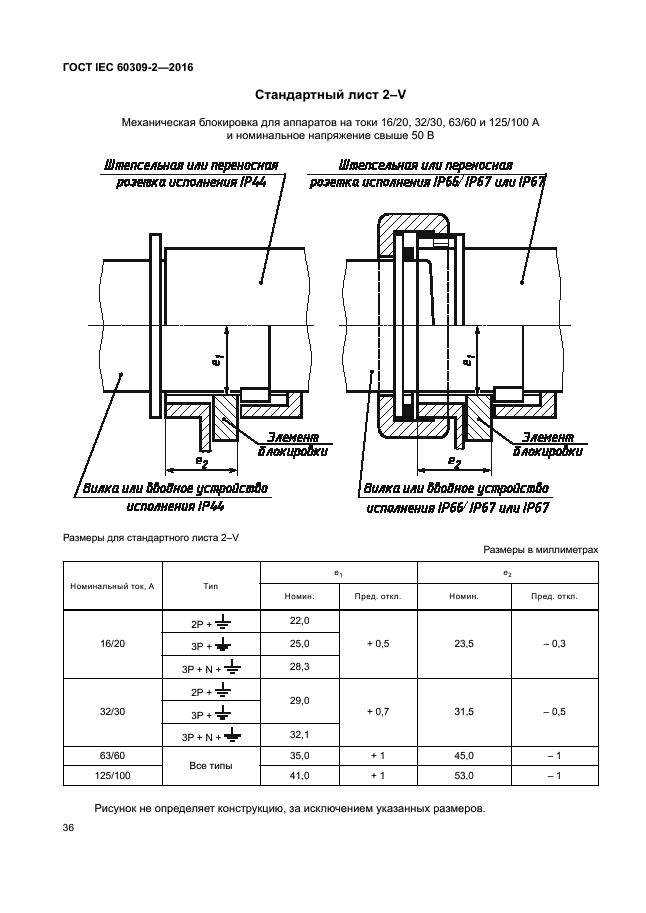 ГОСТ IEC 60309-2-2016