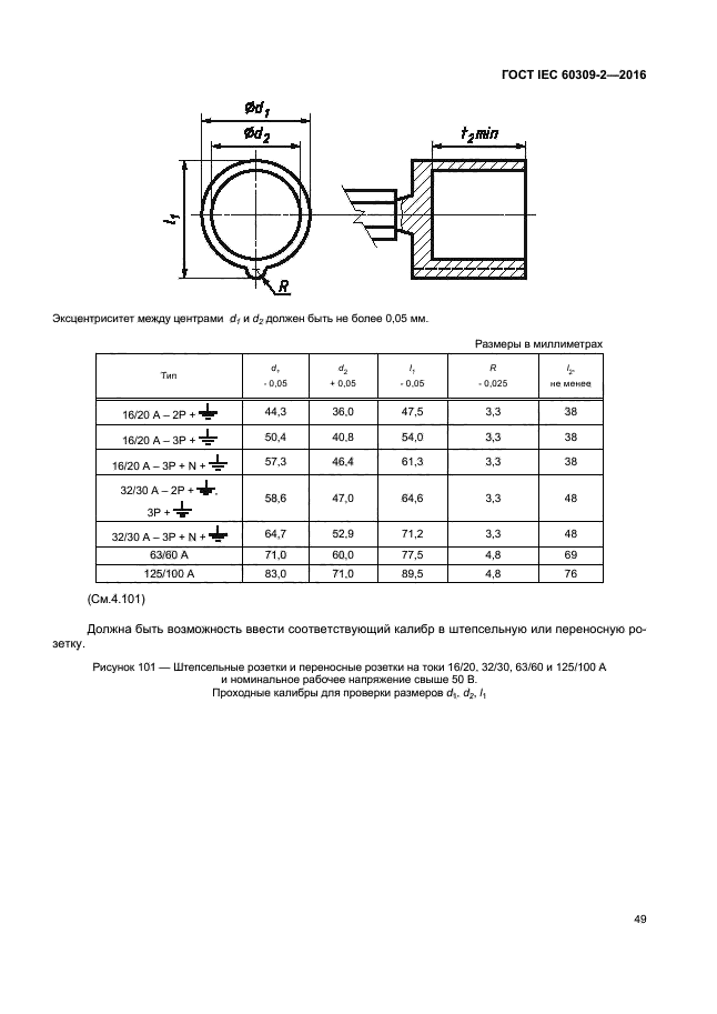 ГОСТ IEC 60309-2-2016