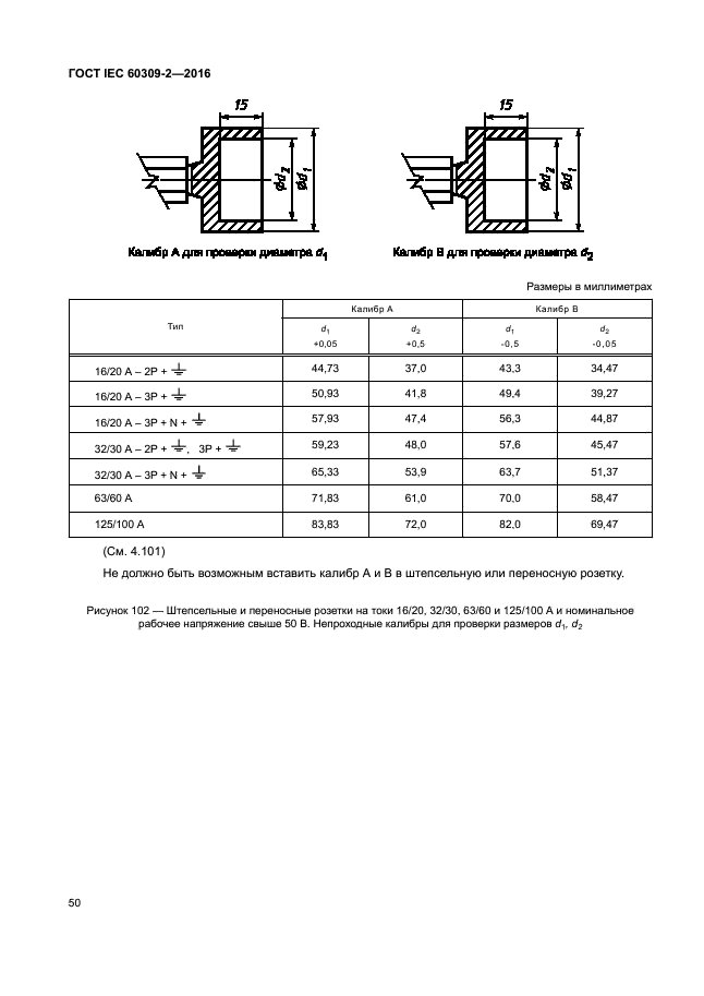 ГОСТ IEC 60309-2-2016