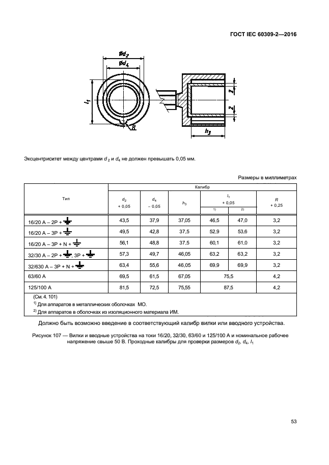 ГОСТ IEC 60309-2-2016