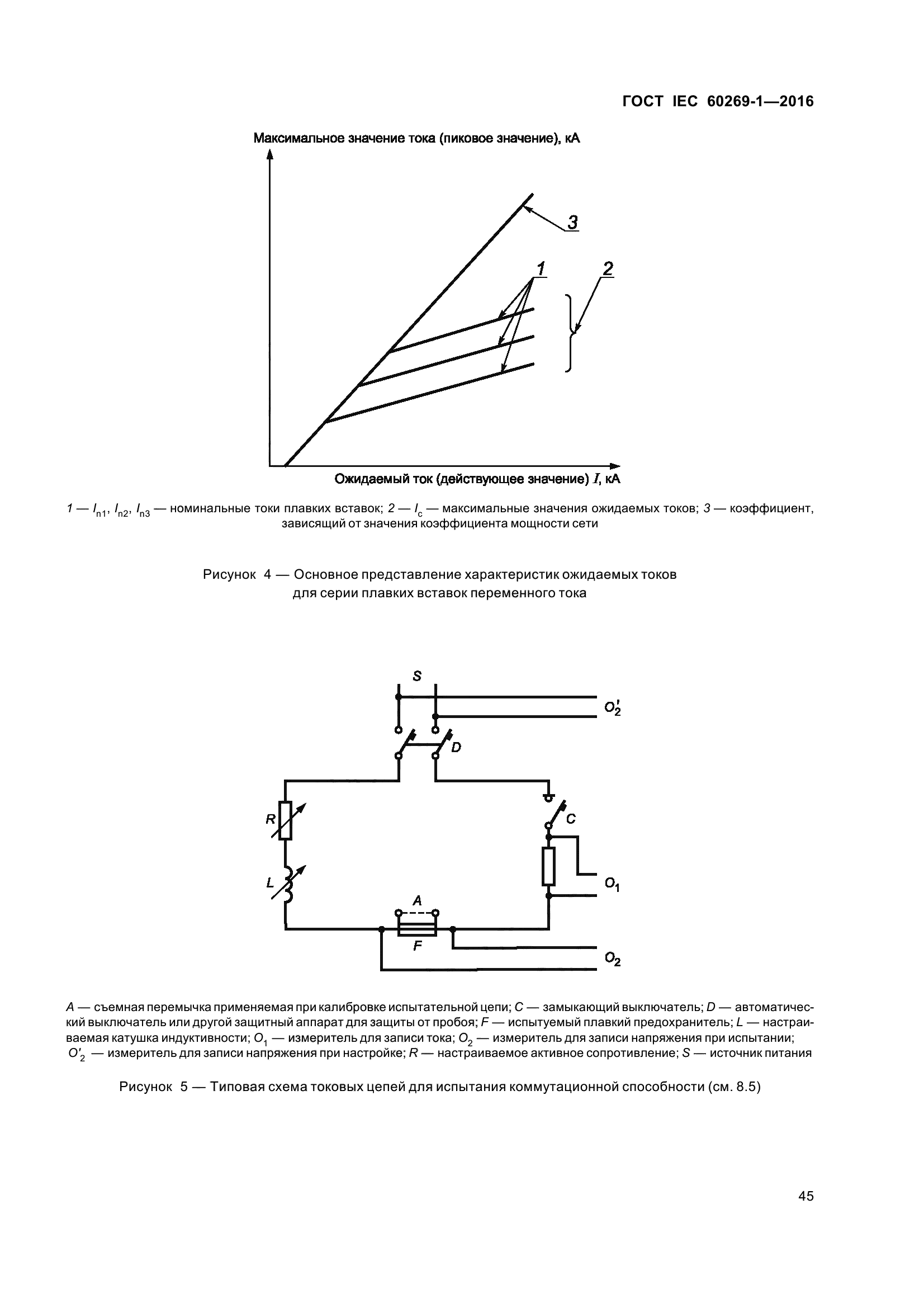 ГОСТ IEC 60269-1-2016