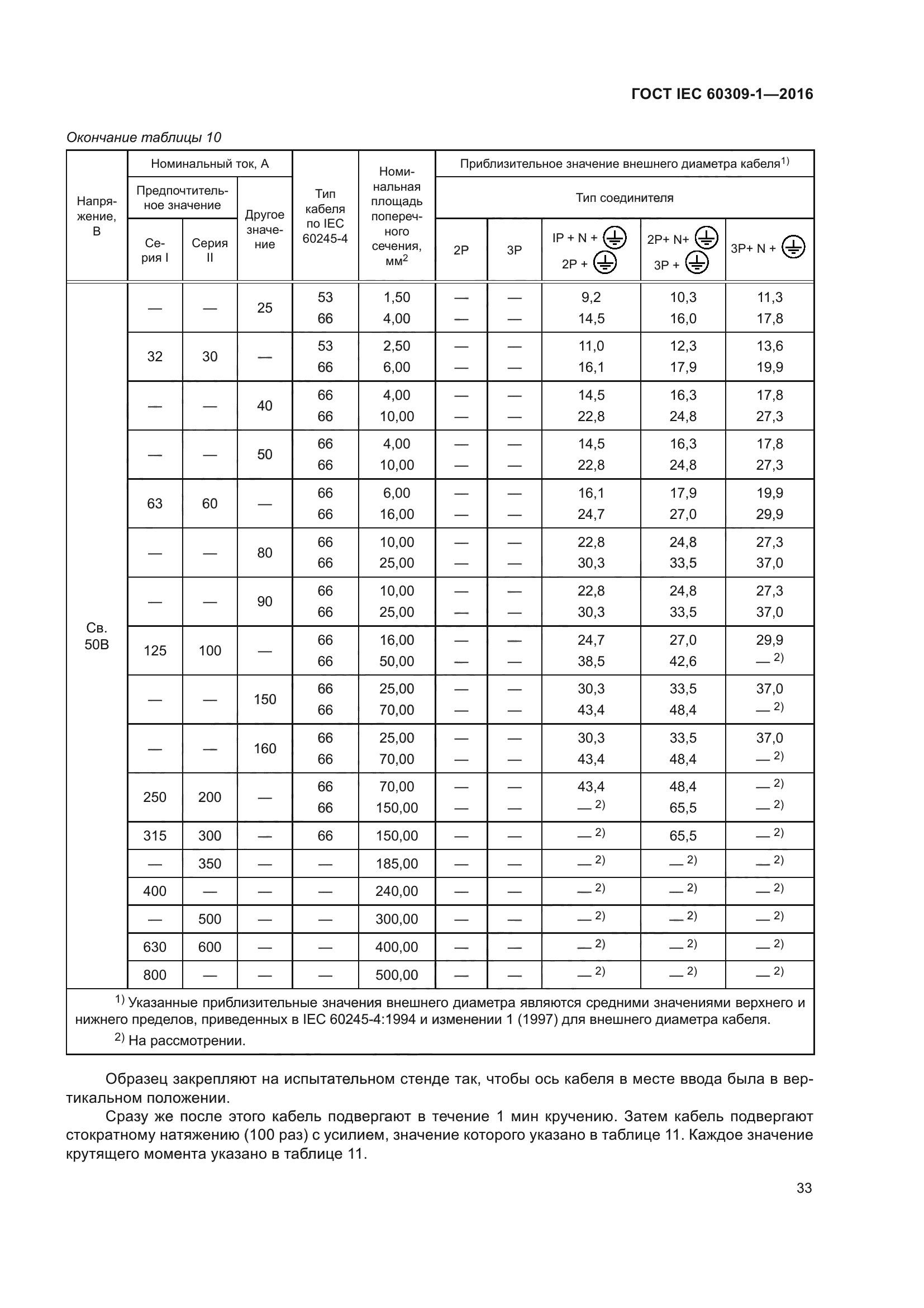 ГОСТ IEC 60309-1-2016