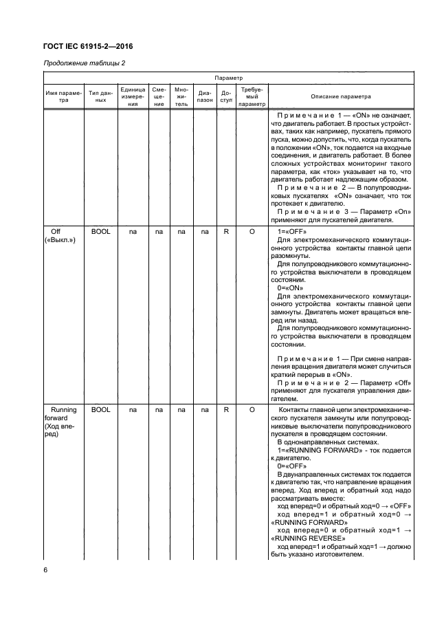 ГОСТ IEC 61915-2-2016