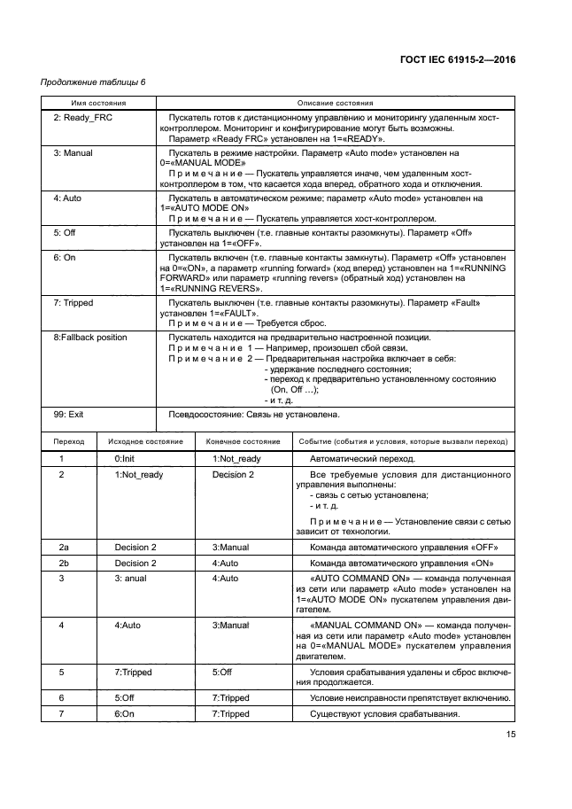 ГОСТ IEC 61915-2-2016