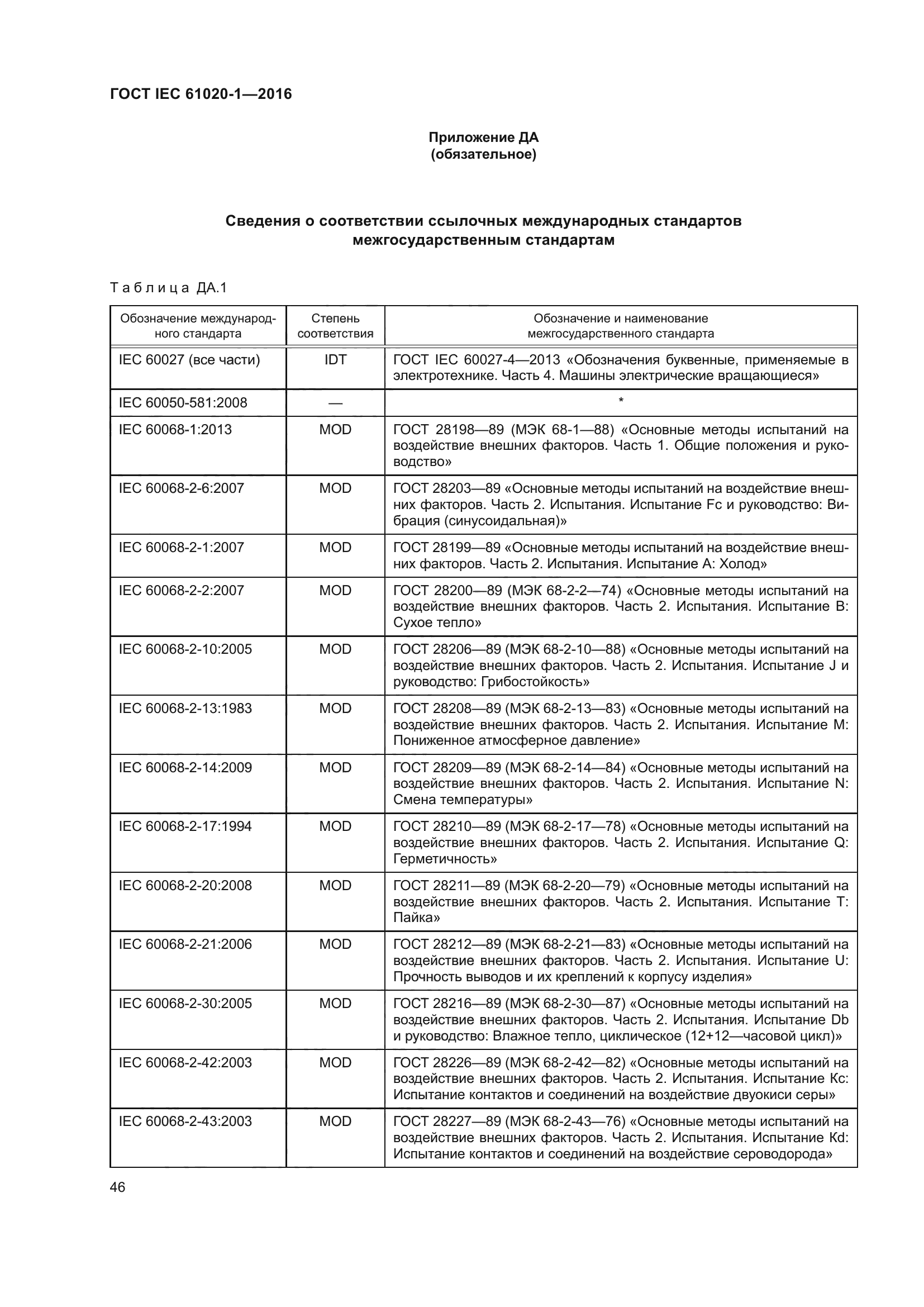 ГОСТ IEC 61020-1-2016