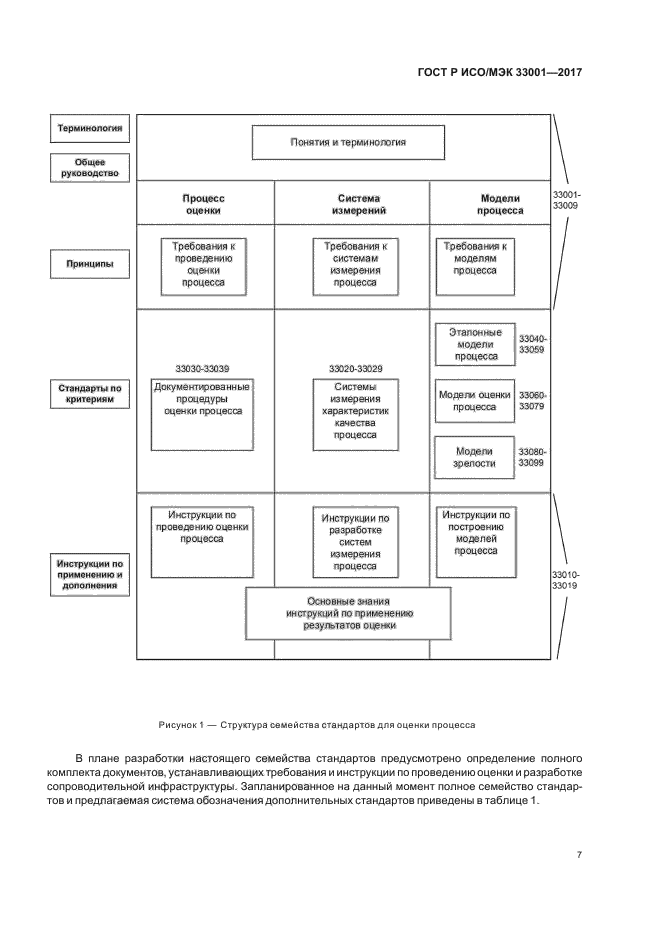 ГОСТ Р ИСО/МЭК 33001-2017