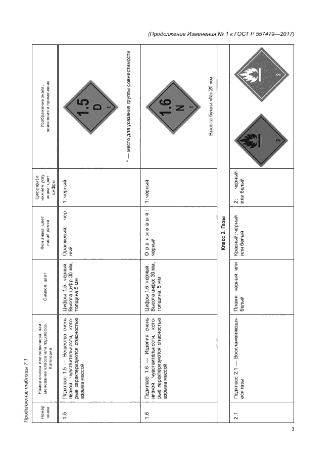 ГОСТ Р 57479-2017