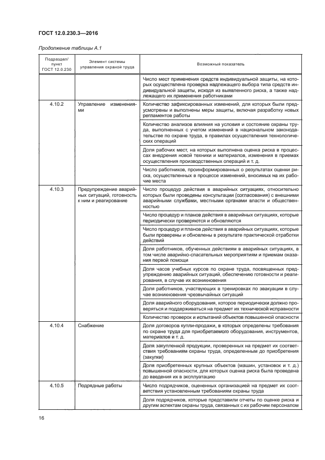 ГОСТ 12.0.230.3-2016