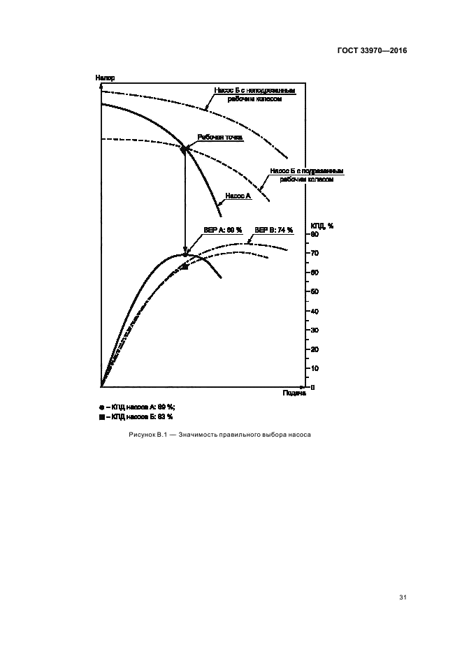 ГОСТ 33970-2016