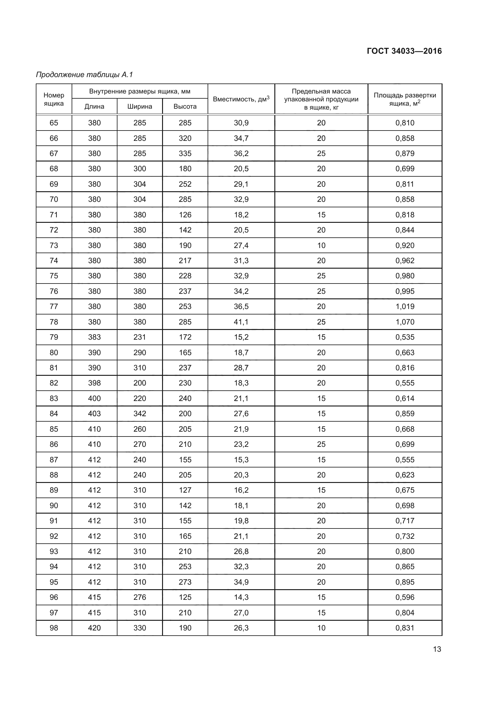 ГОСТ 34033-2016