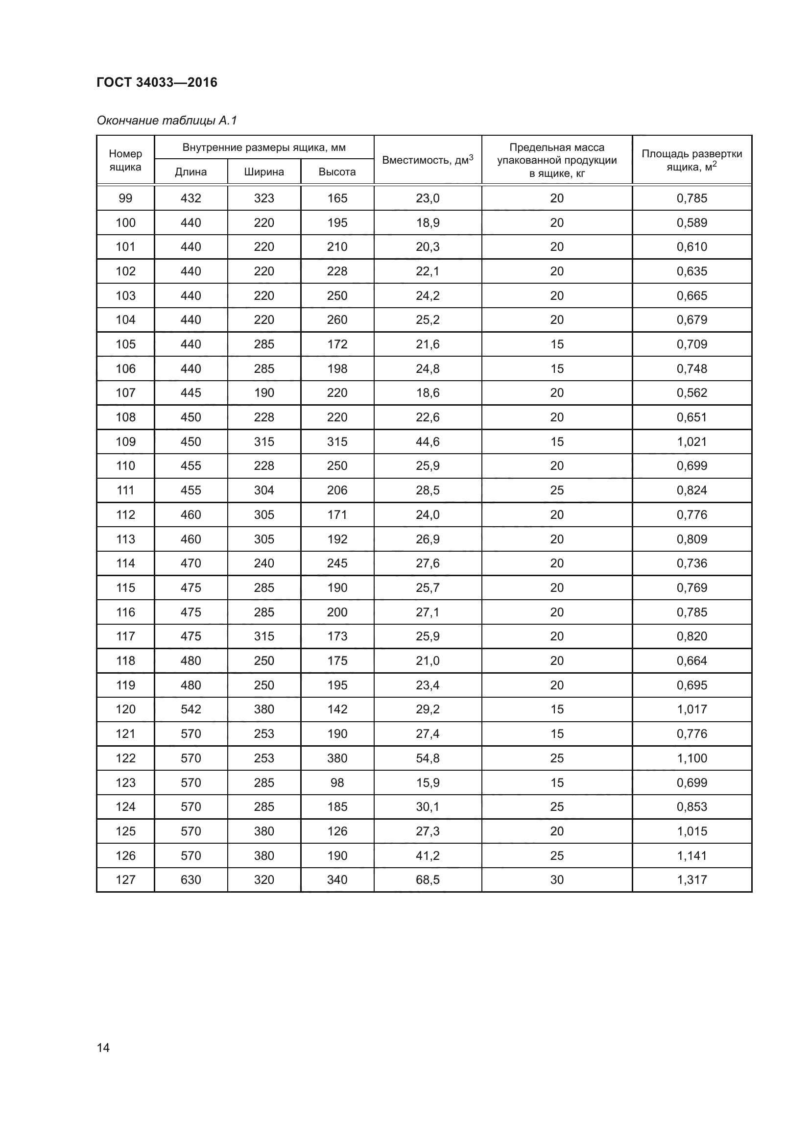 ГОСТ 34033-2016