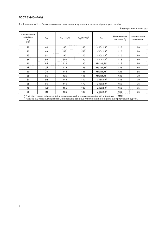 ГОСТ 33945-2016